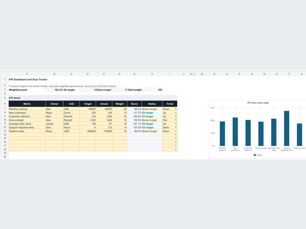 KPI Dashboard & Goal Tracker