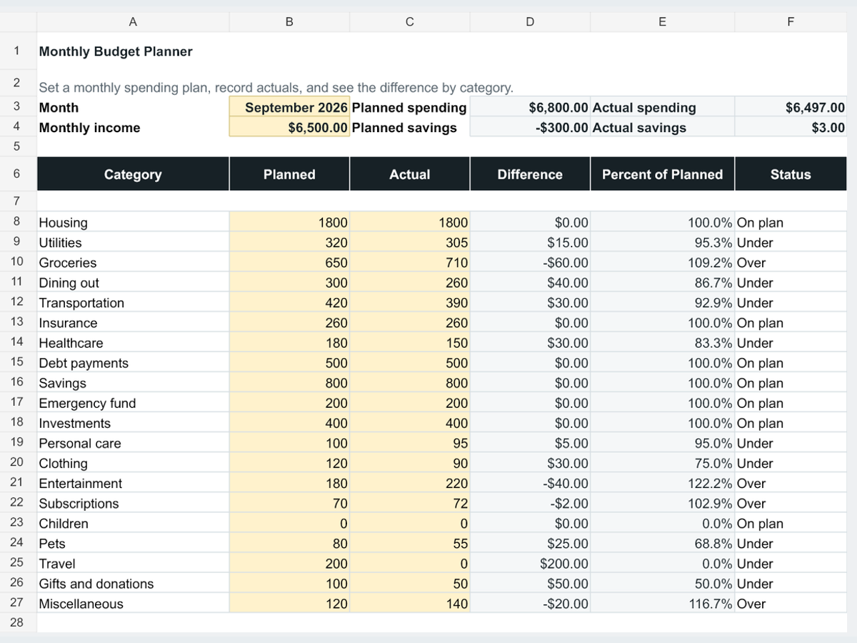 Monthly Budget Planner & Expense Tracker