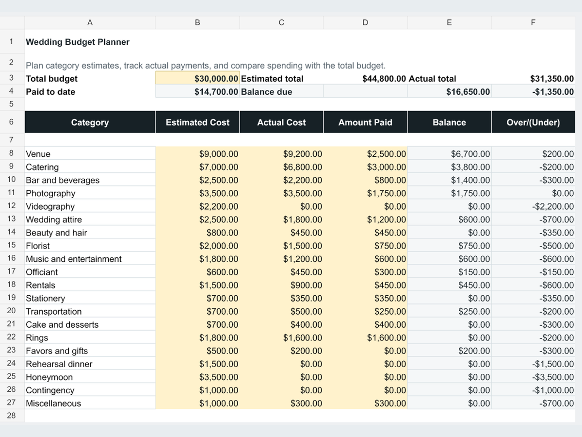 Wedding Budget Planner